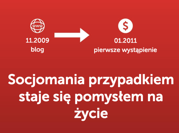 Socjomania - Od Bloga Marketingowego Do Partnera W Obszarze Digitalizacji